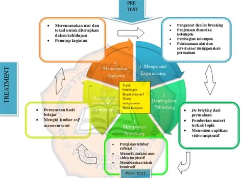 Efektivitas Pendidikan Karakter Entrepreneurship Berbasis Layanan