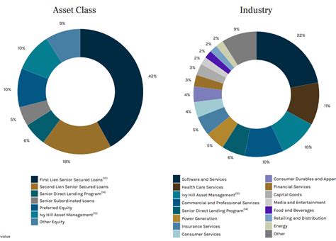 ares capital  update  strong quarter nasdaqarcc seeking