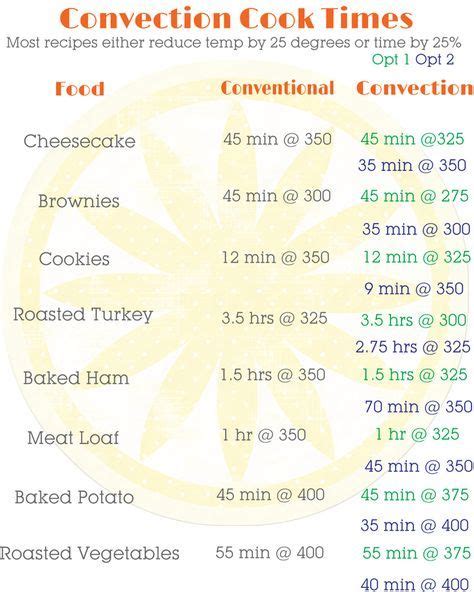 Conversion Chart For Conventional Oven To Convection Oven Me