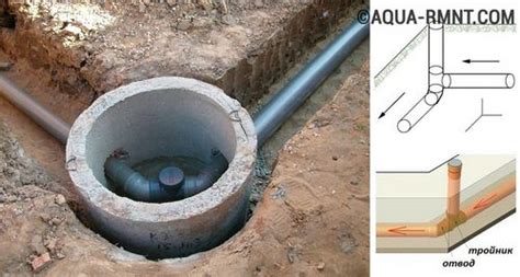Как сделать смотровой колодец для канализации или дренажа – «StroyLab ...