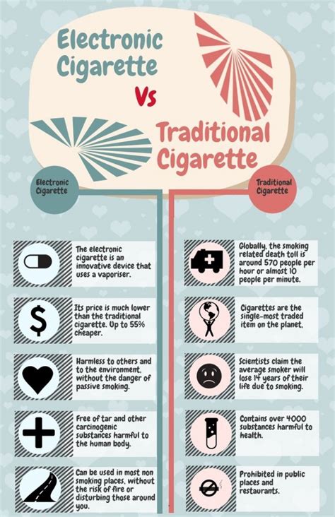 Vaping Infographic Hiliq Blog