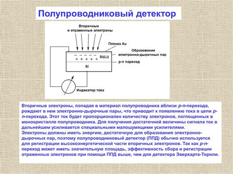 Детектор полупроводников