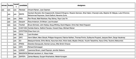 RSA TLS AES WTF partie 3 Grégoire Hébert blog