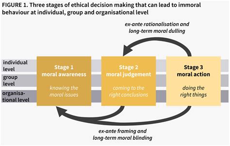 The Dirty Dozen: How Unethical Behaviour Creeps Into Your Organisation