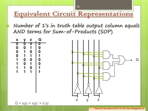 Ppt Boolean Algebra Powerpoint Presentation Free Download Id 4725950