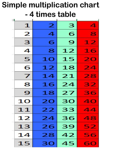 Math tutors help explain the best way to learn the 4 times table 5