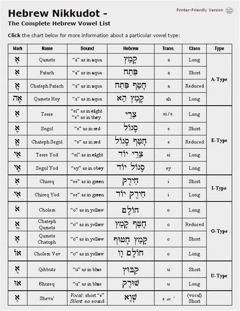 Hebrew Word List For Beginners