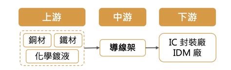 【產業聚焦】順德2351 明年預估可成長四成以上