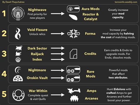 Revised Leveling Infographics (Deimos Update) - TENNO INFO