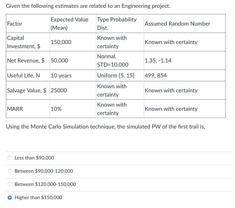 Solved Given the following estimates are related to an | Chegg.com
