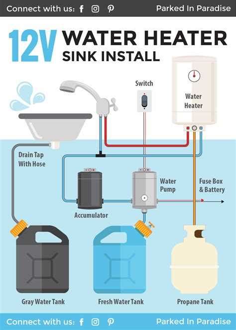 How To Wire An Electric Hot Water Tank A Comprehensive Wiring Diagram Guide
