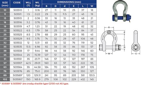 Shackles Sizes