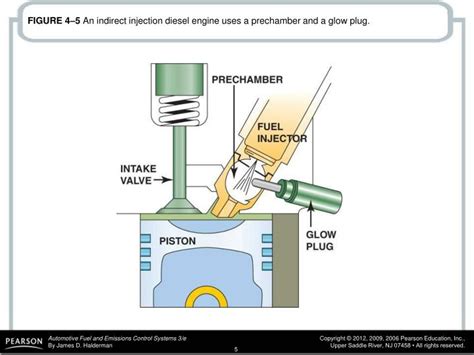 Ppt Figure 42 A Typical Injector Pump Type Of Automotive Diesel Fuelinjection System