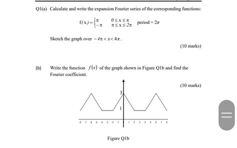 Solved Q1(a) Calculate and write the expansion Fourier | Chegg.com 