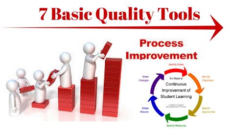 7 Tool Kaizen ไคเซน Continuous Improvement Video edukasi YouTube