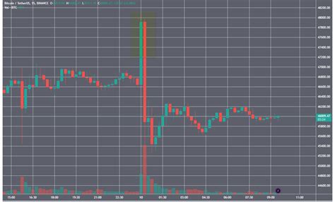 Sec X 账户遭黑客攻击，发布虚假比特币 Etf 批准信息 0x资讯