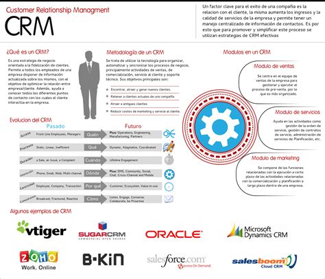 Aplicaciones De Crm Que Puedes Implementar En Tu Negocio Ebanking News