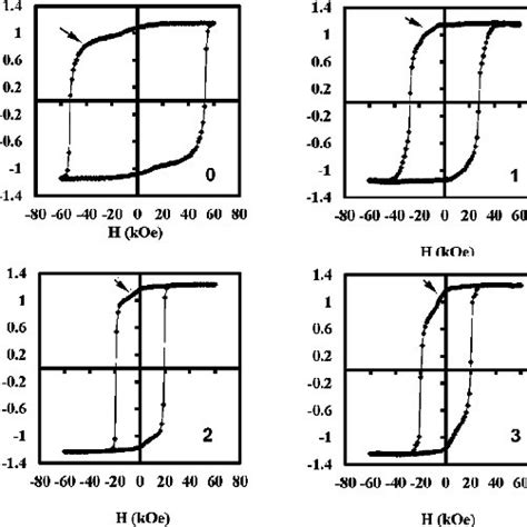 Hysteresis Loops Of 10 Nm Fept Films Deposited On Mgo Substrates The