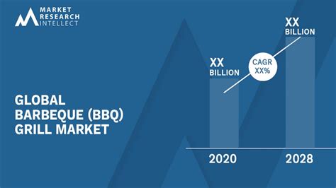 Barbeque Bbq Grill Market Size Share Outlook And Forecast