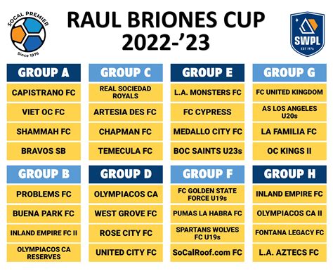 2022-23 Raul Briones Cup | SoCal Premier League