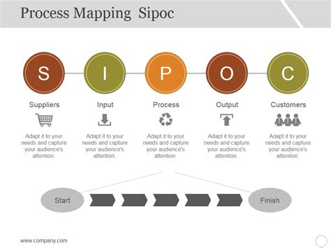 Sipoc Powerpoint Template