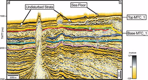 Seismic Line Oriented North To South Across The Northwestern Side Of