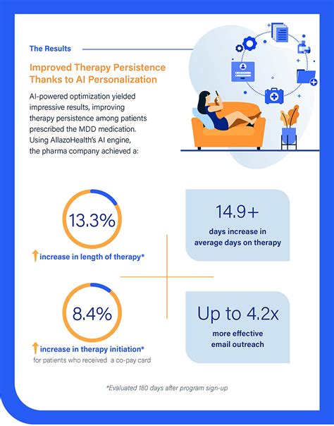 Improving Medication Adherence With Ai Patient Engagement