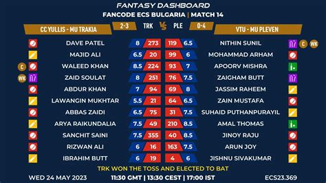 Trk Vs Ple Match Fancode Ecs Bulgaria