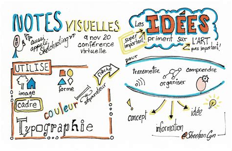 Sketchnoting Prendre Des Notes Efficaces Et Attrayantes FSA ULaval