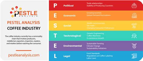 Pestle Analysis Of Starbucks 2024 Updated