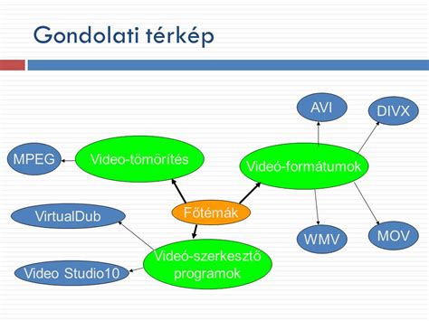 Gondolati T Rk P Marlpoint