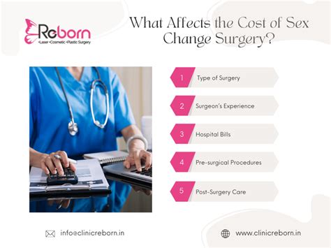 Understanding Sex Change Surgery Cost In India
