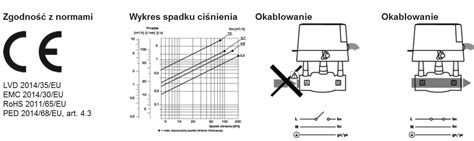 Najtaniej Zawór strefowy ESBE z napędem model ZRS220 DN25 Kvs 5