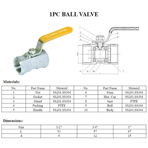 1 Piece Ball Valve Manufacturer And Supplier In China
