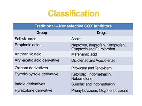 nsaids pptx
