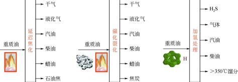 石油沥青质的微观结构分析和轻质化