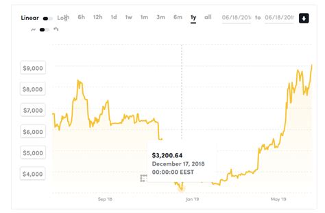 bitcoin spaei  fraghma ton  dolarion  blog tis ellinikis