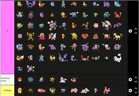 my pokemon tierlist (In strength) | Fandom