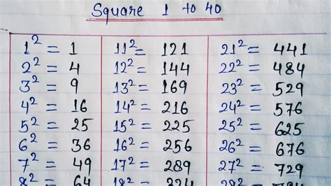 Square Root 1 To 40 Ll Write The Square Numbers From 1 To 40 Ll Square