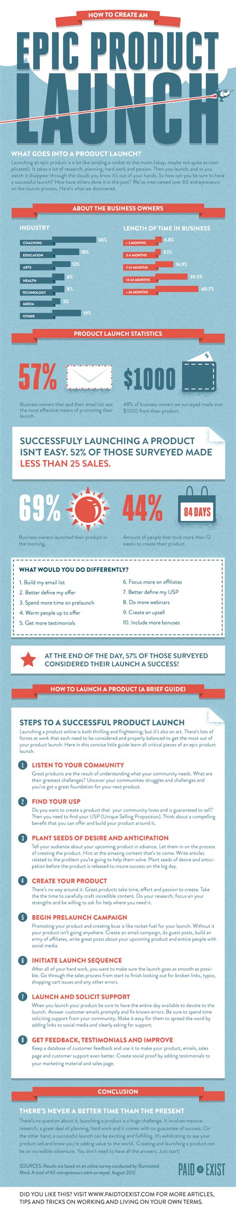 Epic Product Launch Infographic Paid To Exist