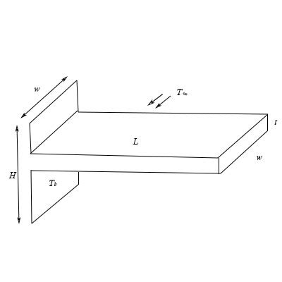 A Straight Fin With A Uniform Rectangular Cross Sectional Geometry Has