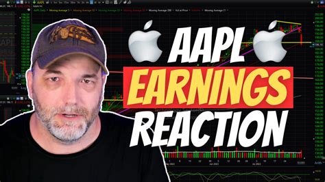 $AMZN and $AAPL Post Earnings Reactions! - SharePlanner