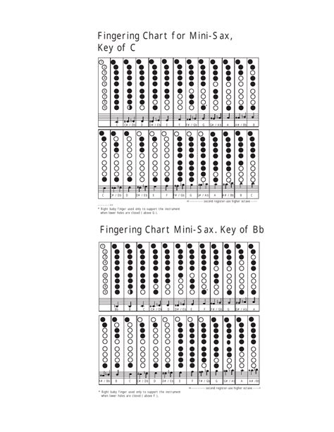 Mini Sax Fingering Chart Key Of Cbb Download Printable Pdf