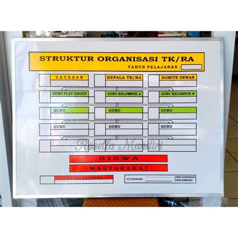 Jual Struktur Organisasi Tk Ra 60x80 Papan Data Sekolah Paud Tk Ra