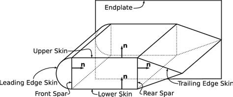 schematic overview  wing components  scientific diagram