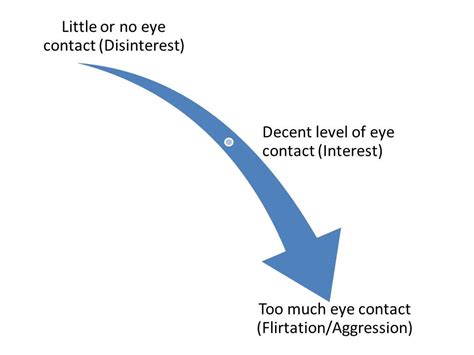 psychology  avoiding eye contact  reasons people