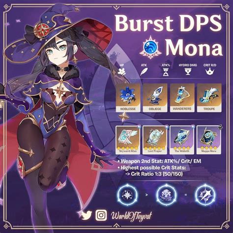 Genshin Impact Guides On Twitter Burst DPS Mona Fantastic Build For