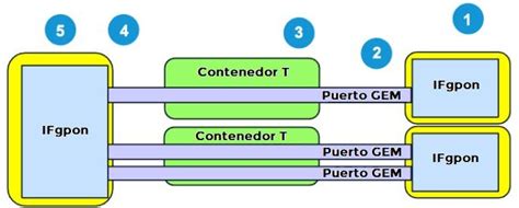 Tecnolog A Gpon Qu Es Y C Mo Funciona La Red De Fibra Ptica Ftth