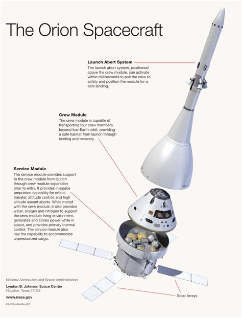 Spacex To Submit Moon Lander Proposal For Latest Nasa Spaceflight