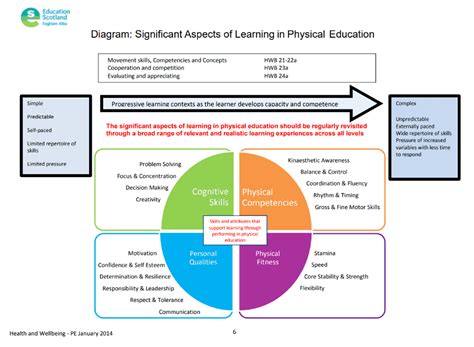 Exploring #PhysEd in Scotland: Part of the 2021 Series - PE Scholar